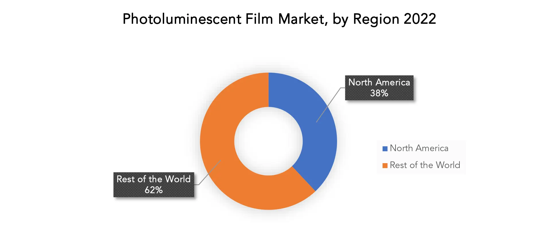 Photoluminescent Film Market | Exactitude Consultancy