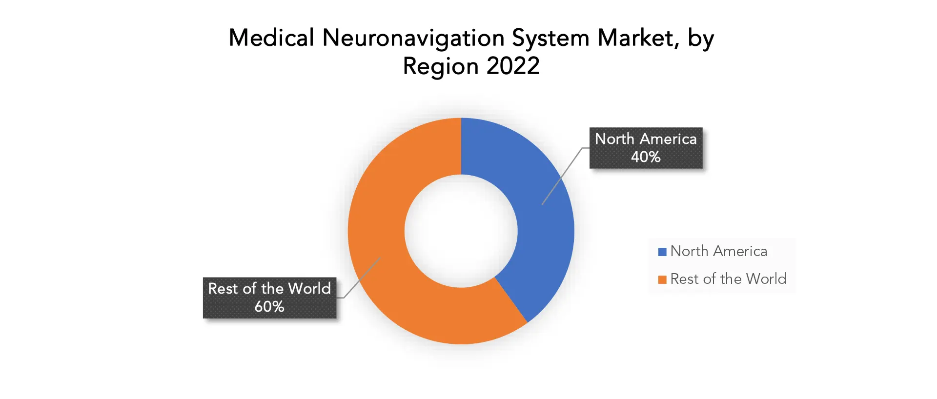 Medical neuronavigation system Market | Exactitude Consultancy