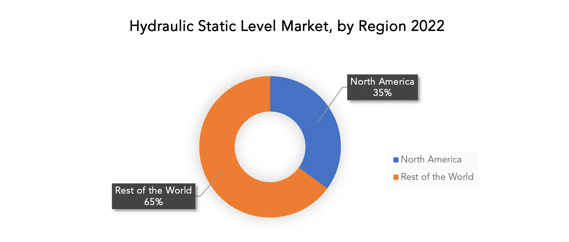 Hydraulic Static Level Market | Exactitude Consultancy