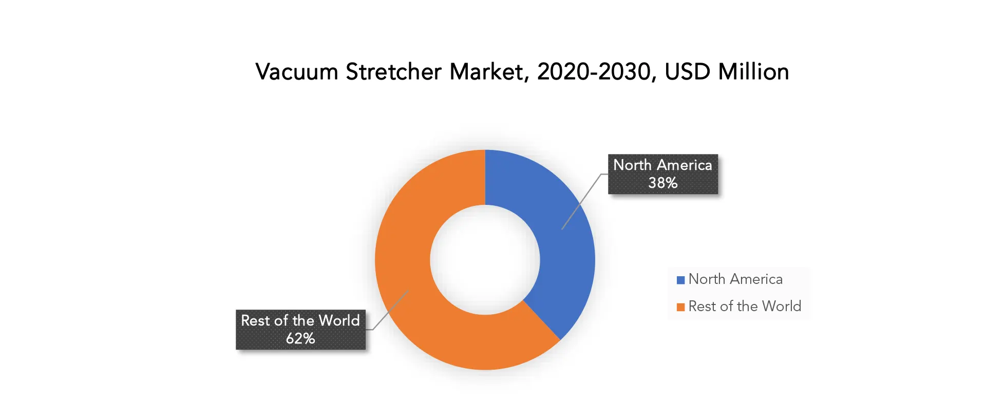 Vacuum Stretcher Market | Exactitude Consultancy