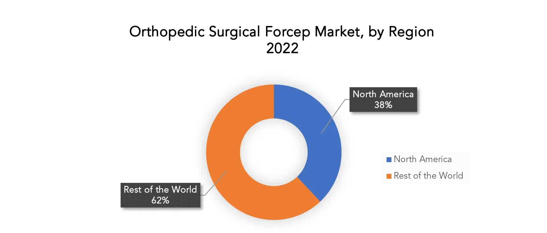 Orthopedic Surgical Forcep Market| Exactitude Consultancy