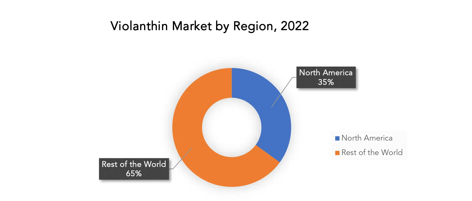 Violanthin Market | Exactitude Consultancy