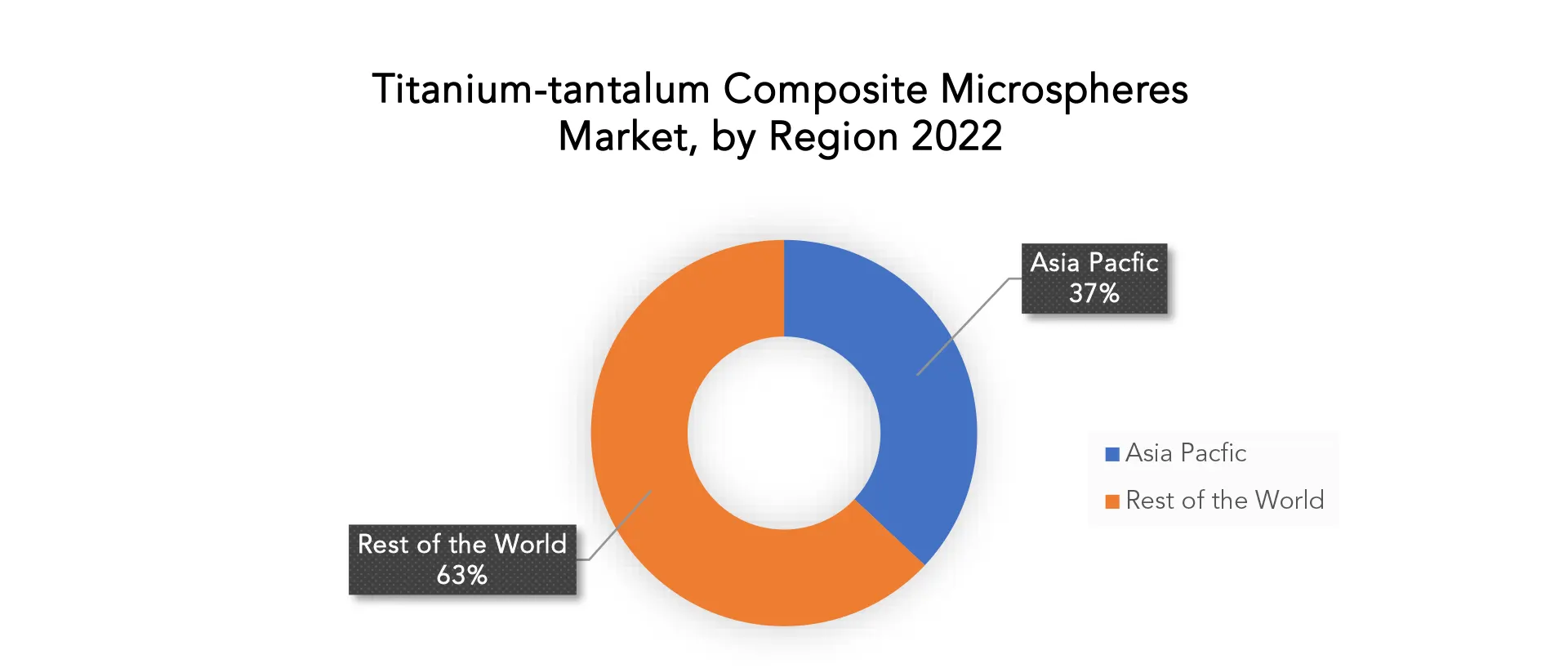 Titanium-tantalum Composite Microspheres market | Exactitude Consultancy