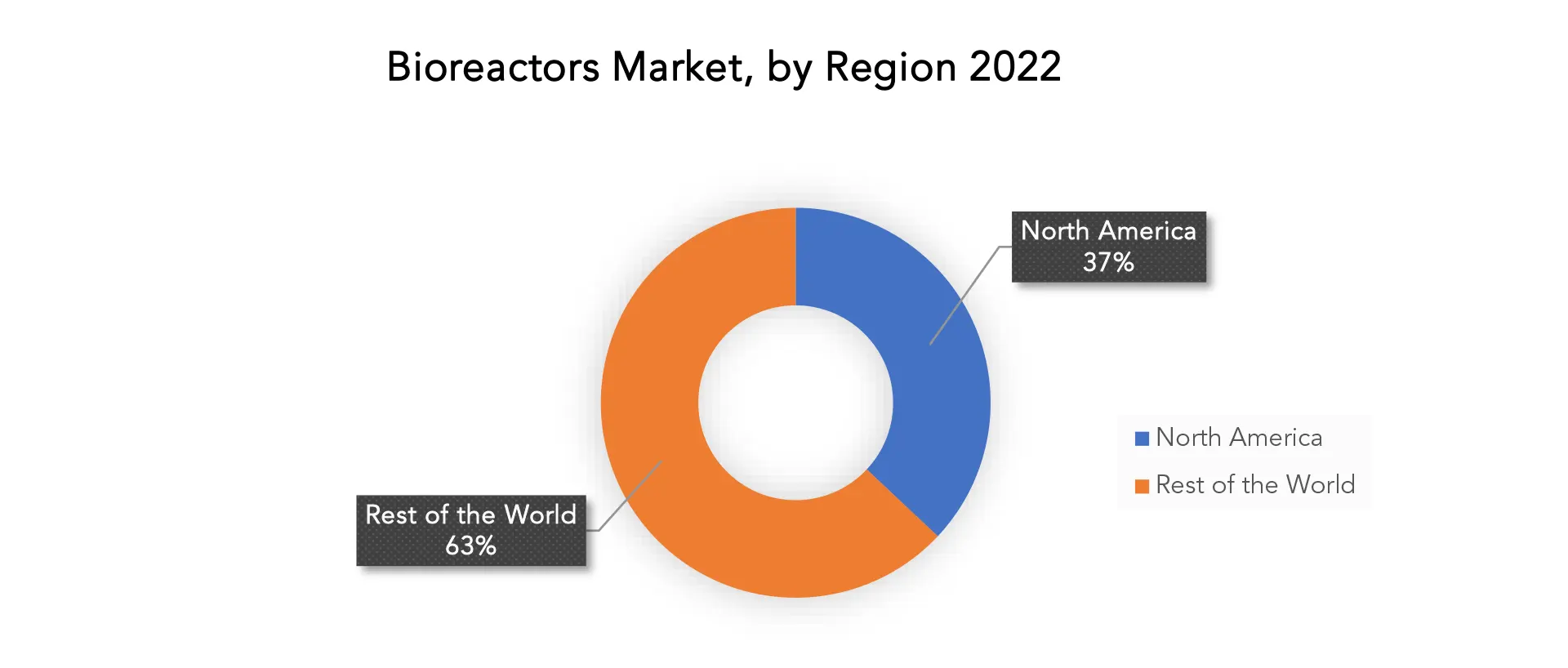 Bioreactors Market | Exactitude Consultancy