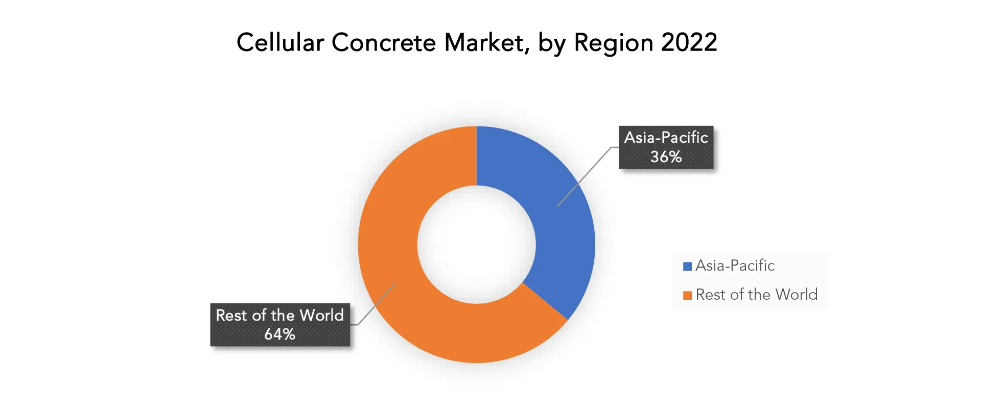 Cellular Concrete Market | Exactitude Consultancy