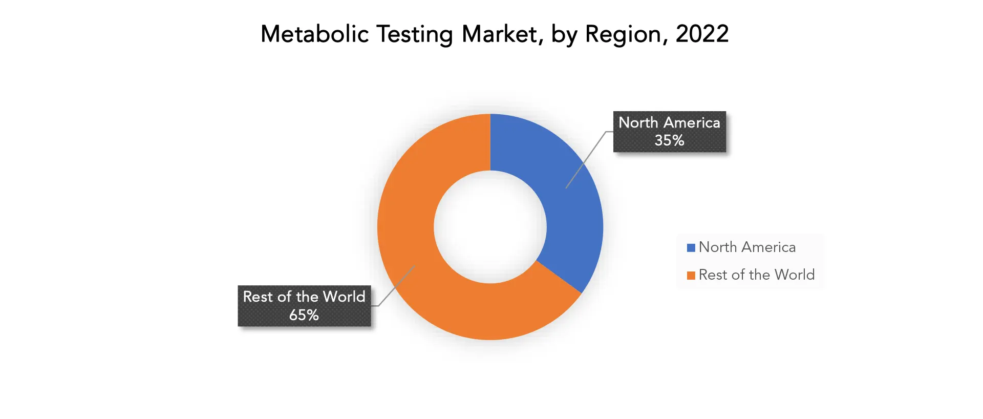 Metabolic Testing Market | Exactitude Consultancy