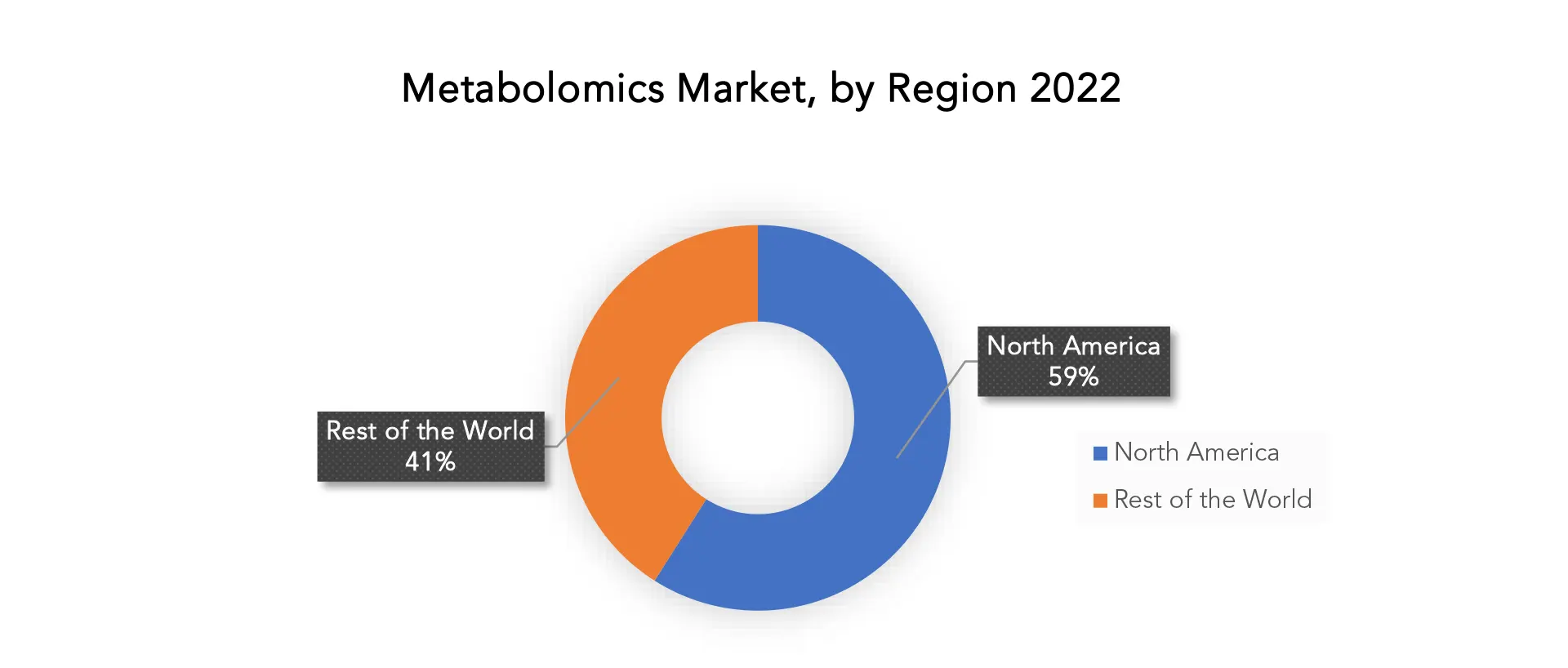 Metabolomics Market | Exactitude Consultancy