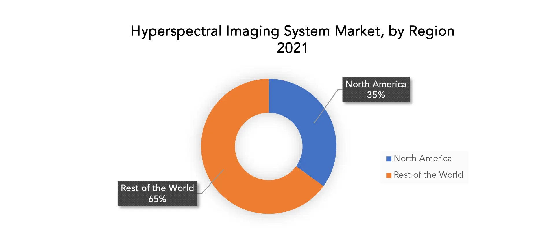 Hyperspectral Imaging System Market | Exactitude Consultancy