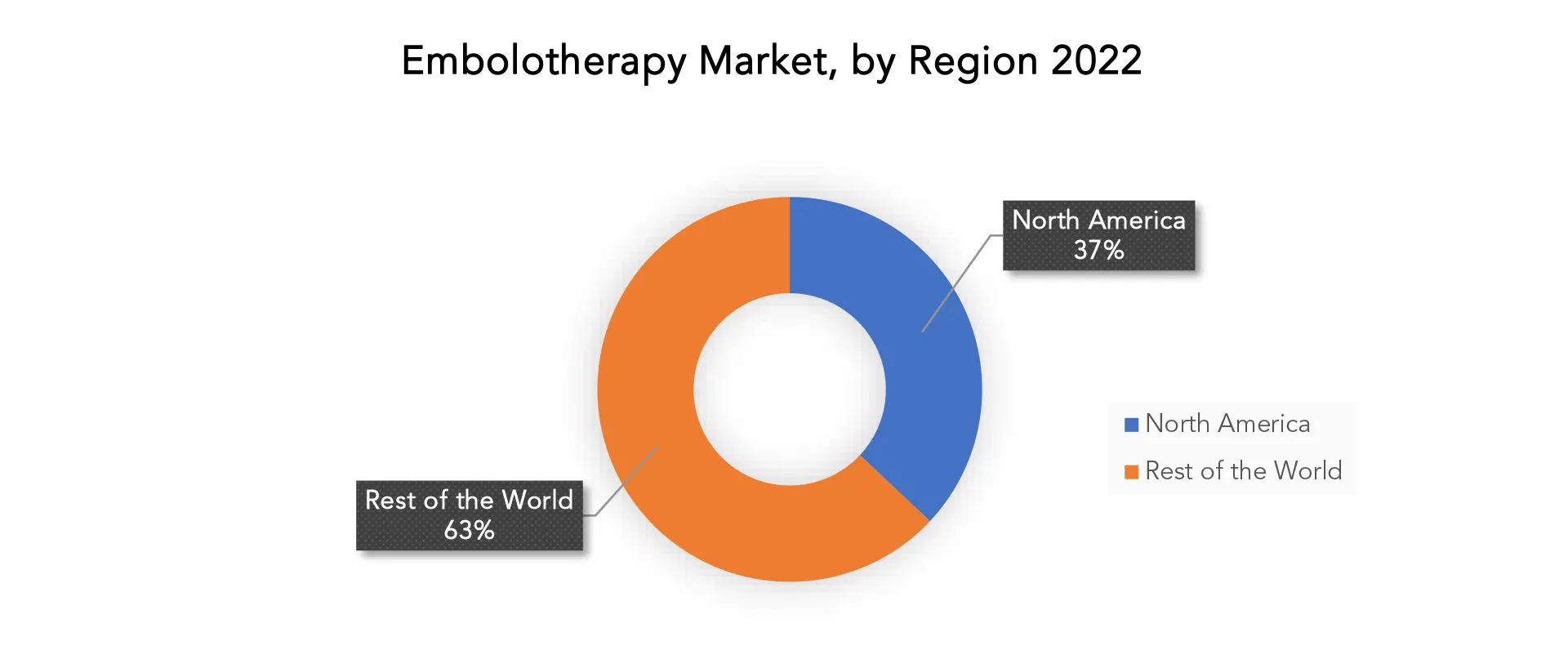 Embolotherapy Market | Exactitude Consultancy