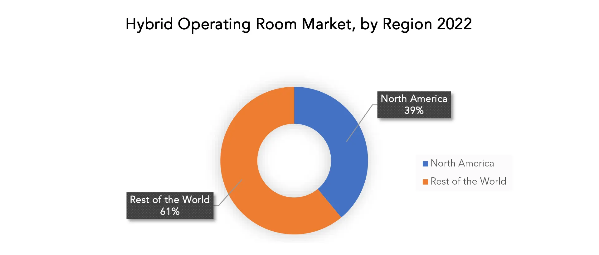 Hybrid Operating Room Market | Exactitude Consultancy