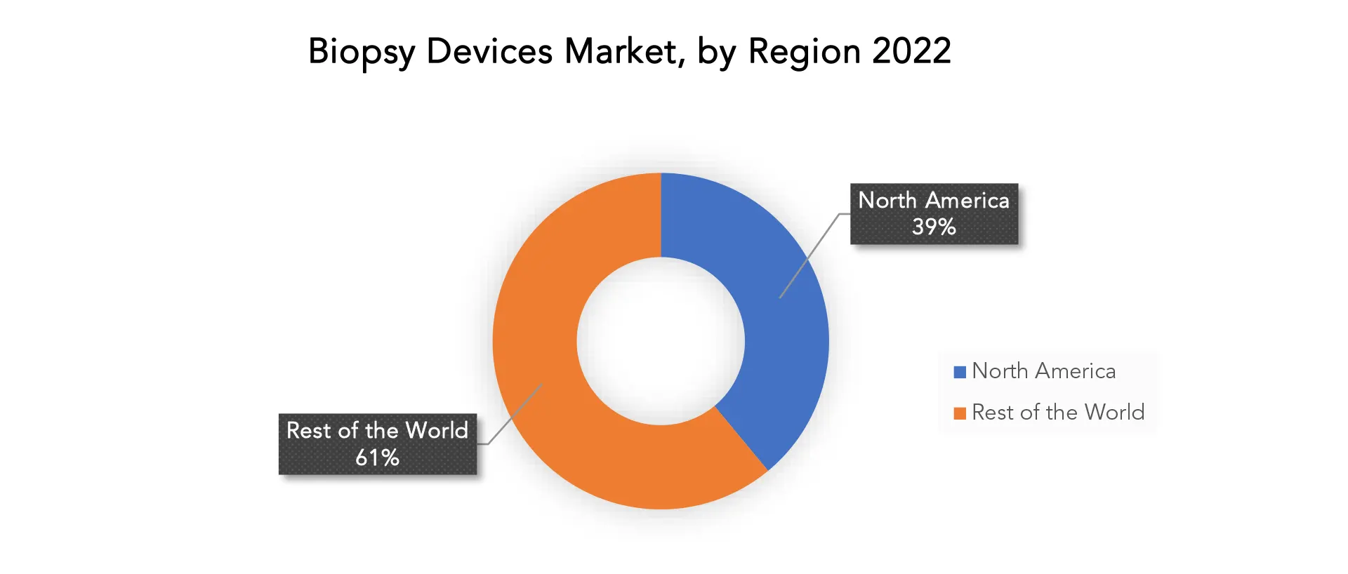 Biopsy Devices Market | Exactitude Consultancy