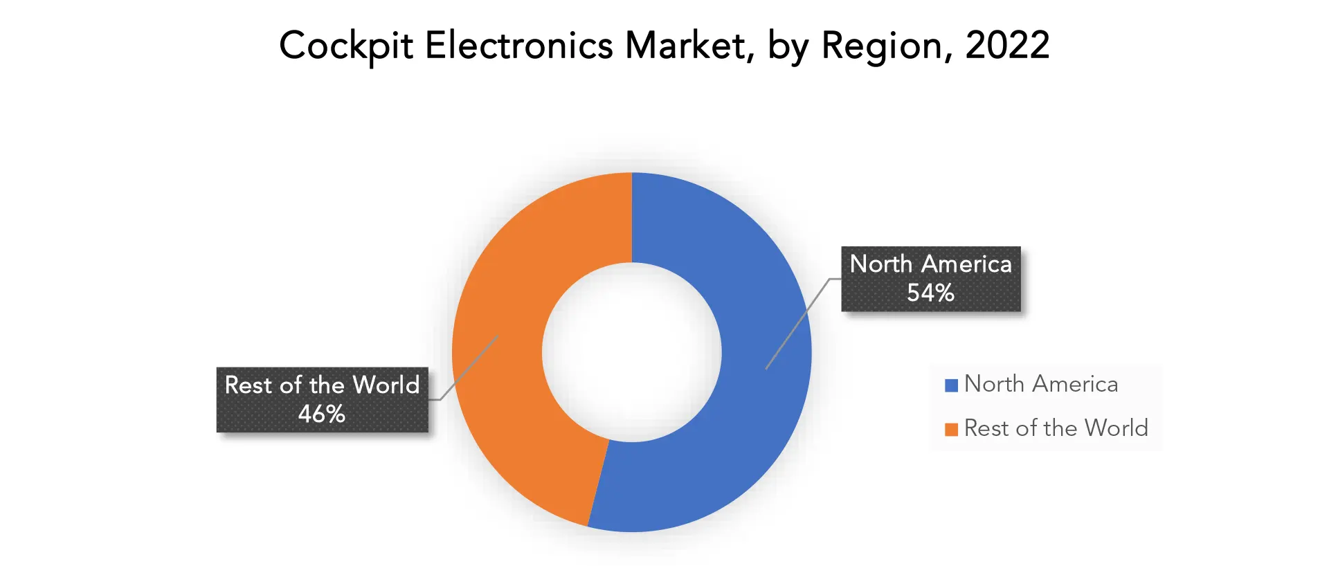 Cockpit Electronics Market | Exactitude Consultancy