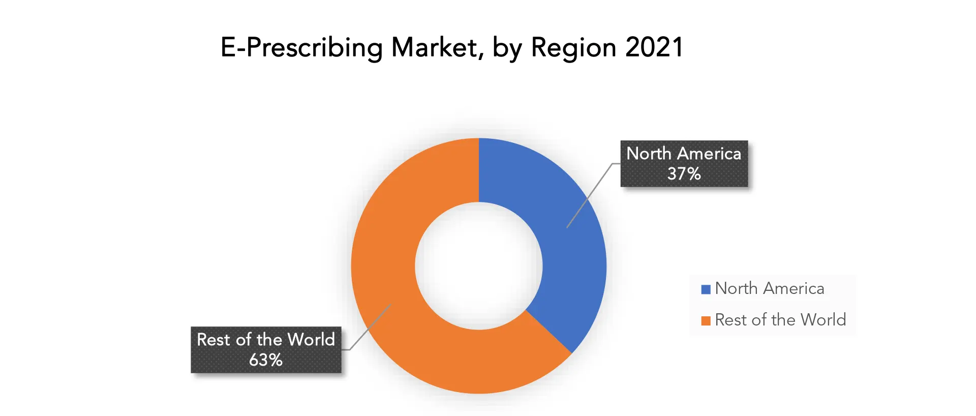 E-prescribing Market | Exactitude Consultancy