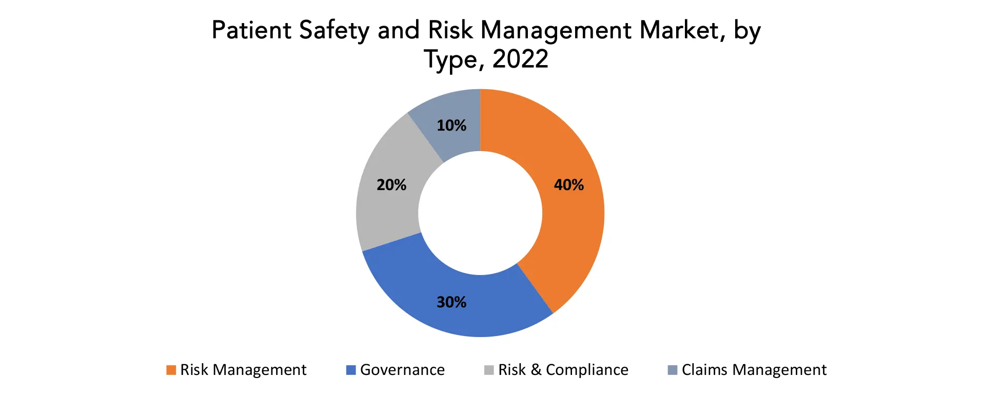 Patient Safety and Risk Management Software Market | Exactitude Consultancy