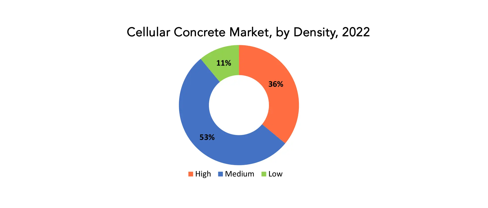 Cellular Concrete Market | Exactitude Consultancy