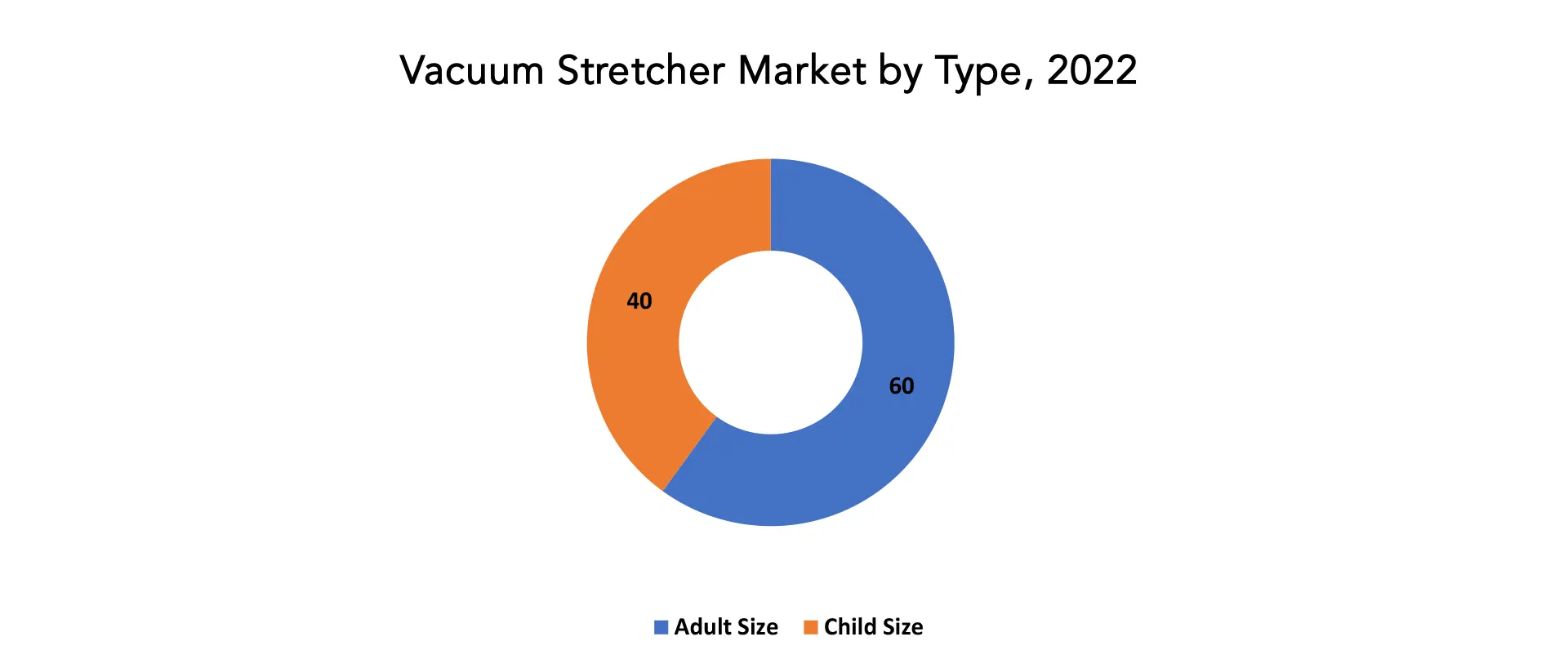 Vacuum Stretcher Market | Exactitude Consultancy