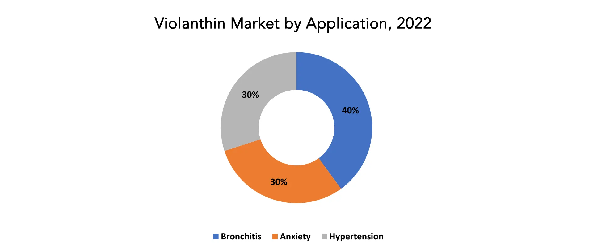 Violanthin Market | Exactitude Consultancy