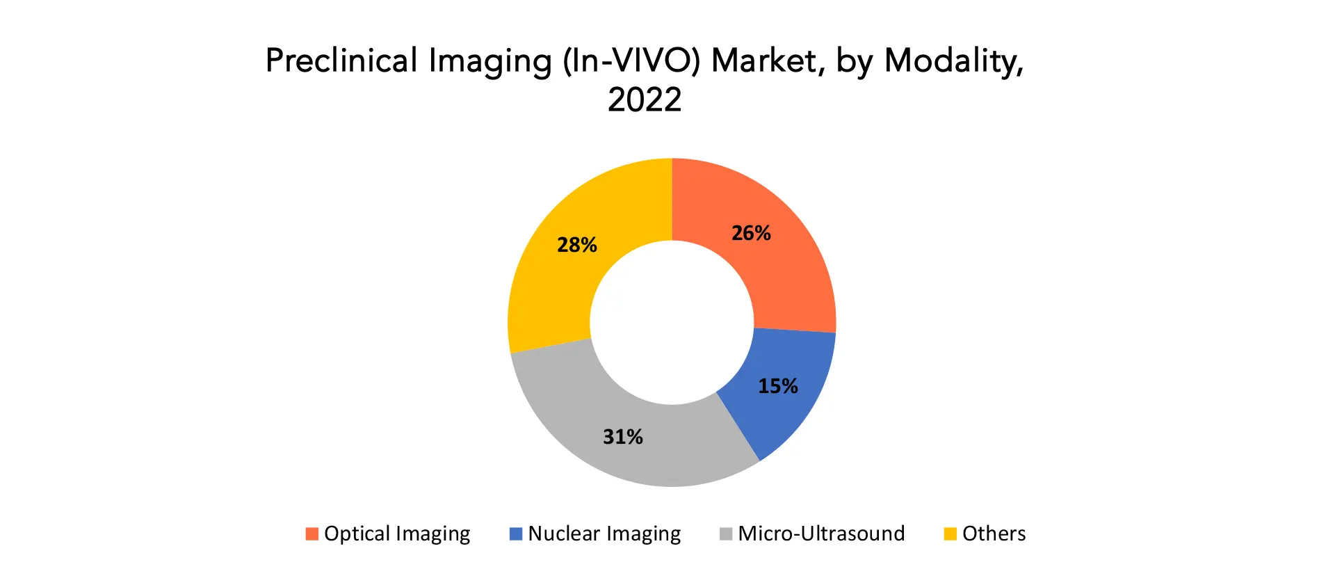 Preclinical Imaging (In-VIVO) Market | Exactitude Consultancy