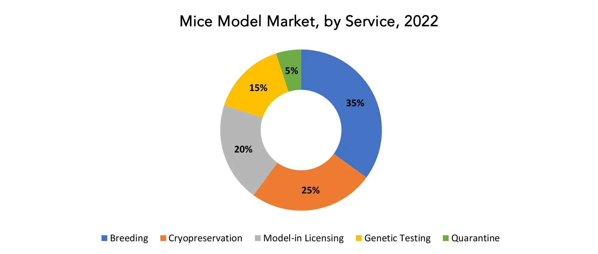 Mice Model Market | Exactitude Consultancy