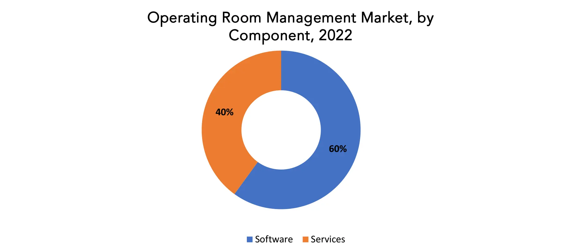 Operating Room Management Market | Exactitude Consultancy