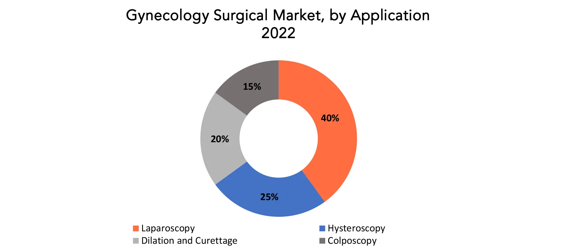 Gynecology Surgical Instrument Market | Exactitude Consultancy