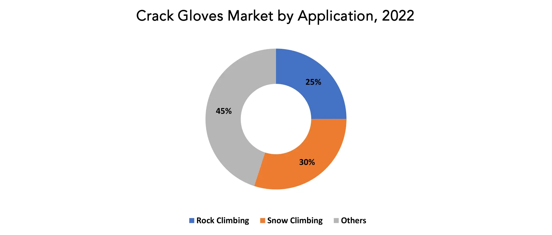 Crack Gloves Market | Exactitude Consultancy