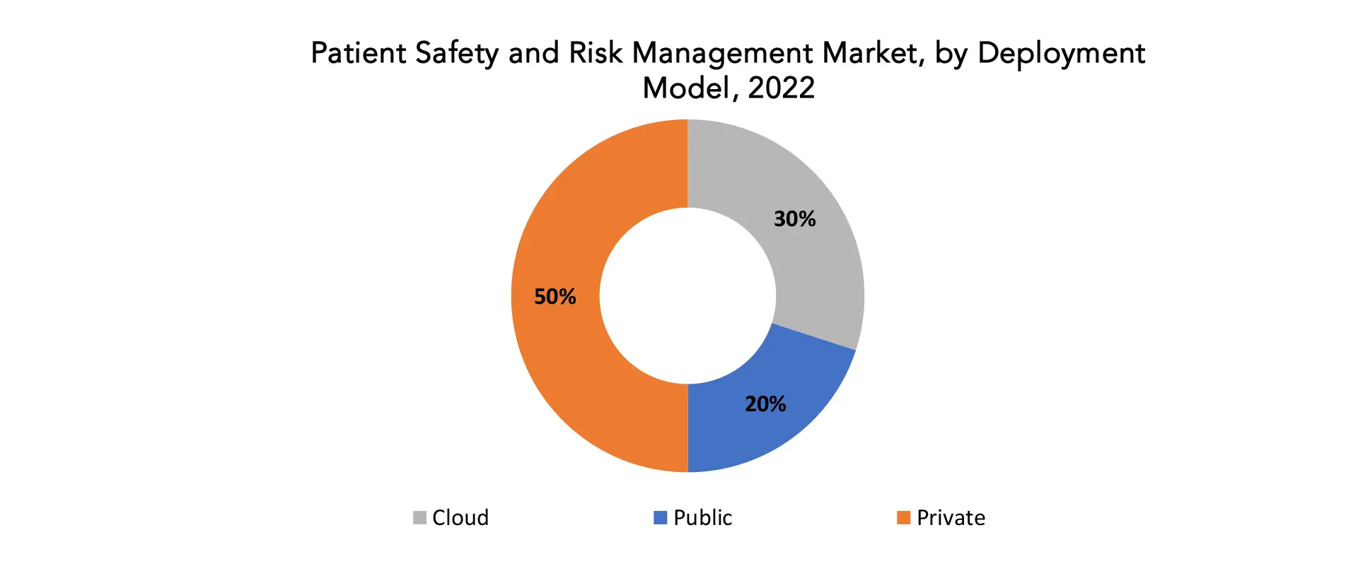 Patient Safety and Risk Management Software Market | Exactitude Consultancy