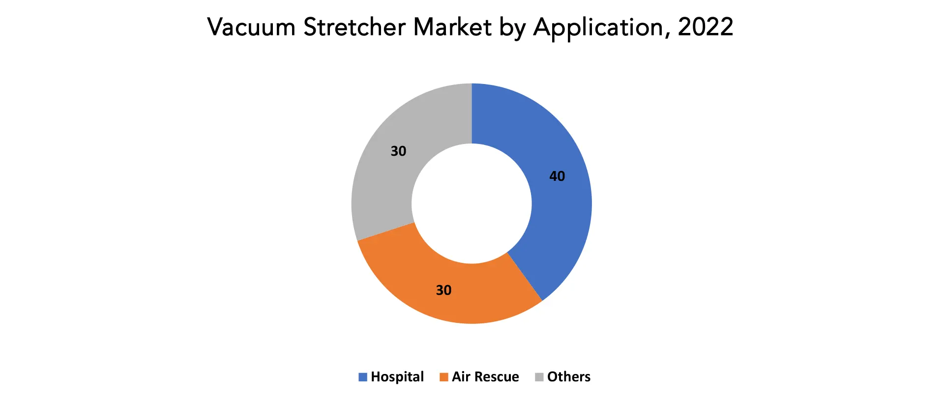 Vacuum Stretcher Market | Exactitude Consultancy