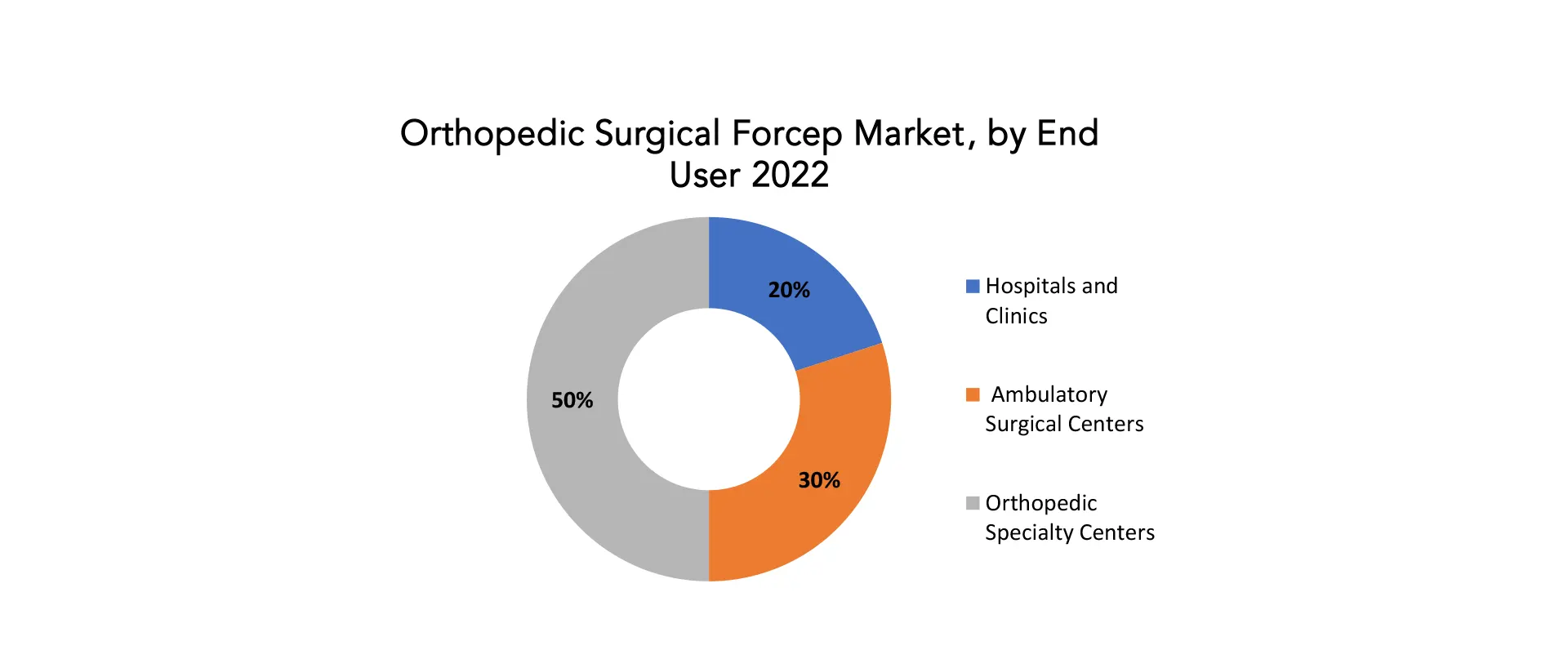 Orthopedic Surgical Forcep Market| Exactitude Consultancy