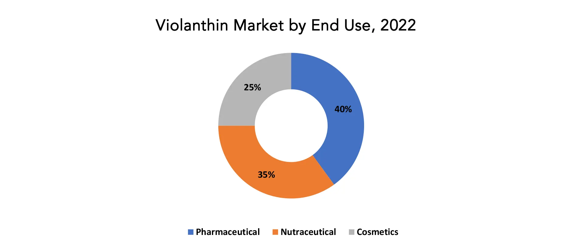 Violanthin Market | Exactitude Consultancy