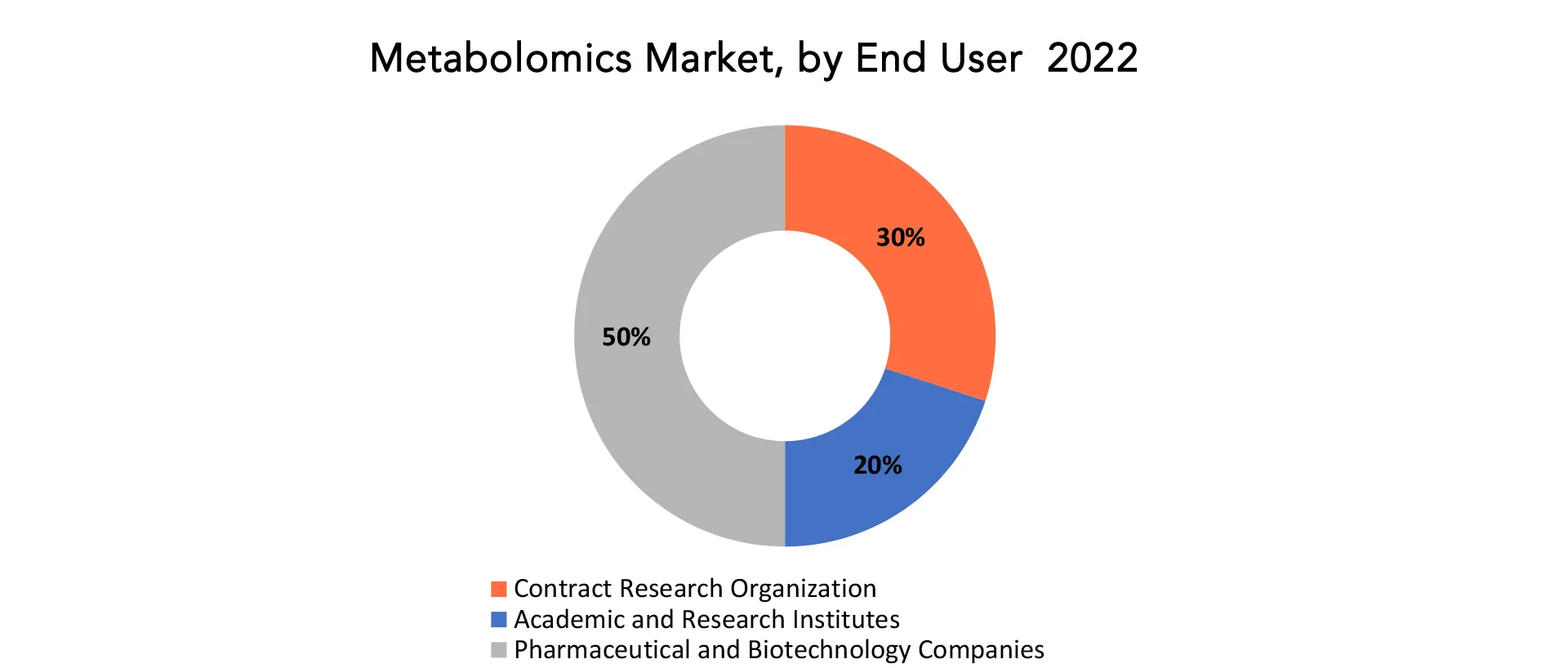 Metabolomics Market | Exactitude Consultancy