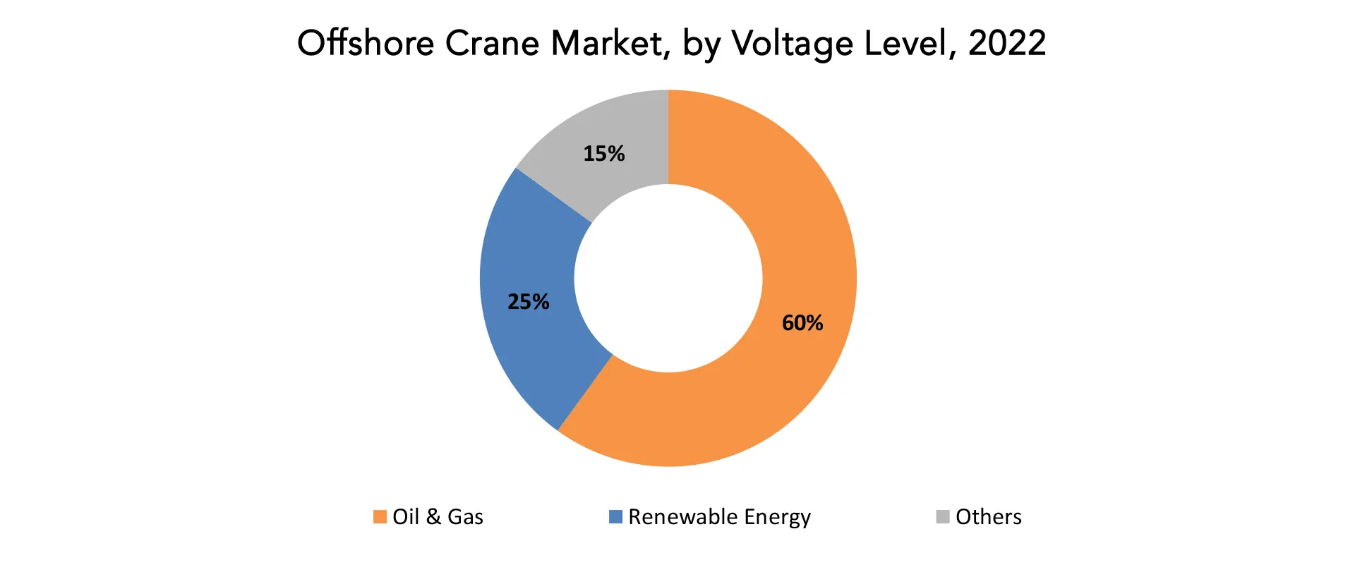 Offshore Crane Market | Exactitude Consultancy