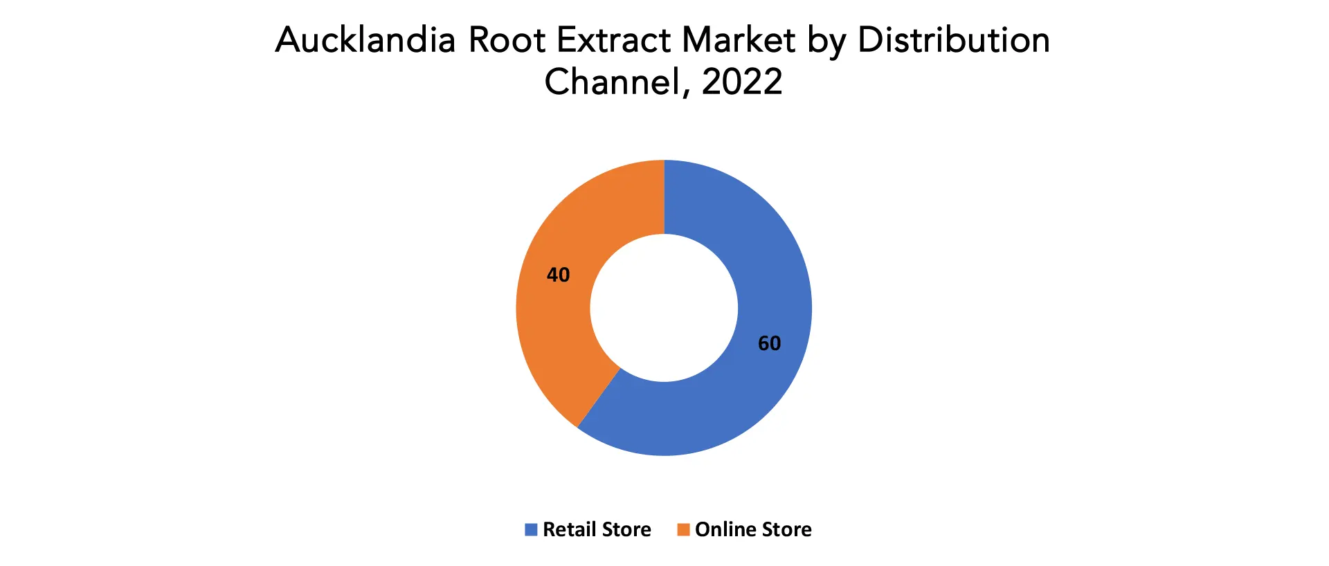 Aucklandia Root Extract Market | Exactitude Consultancy