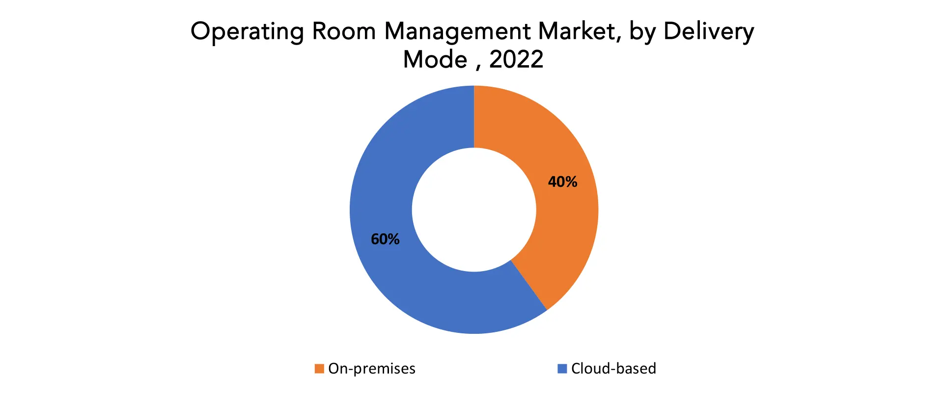 Operating Room Management Market | Exactitude Consultancy