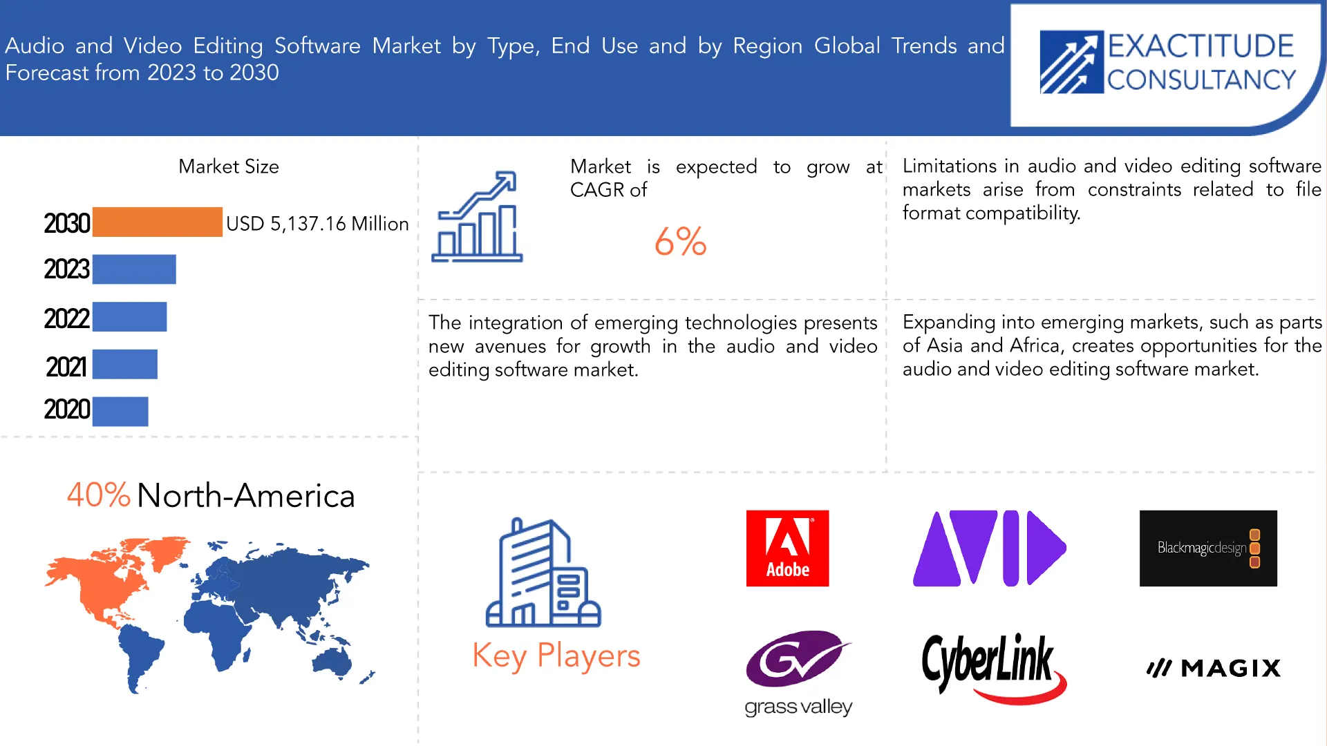 Audio and Video Editing Software Market | Exactitude Consultancy