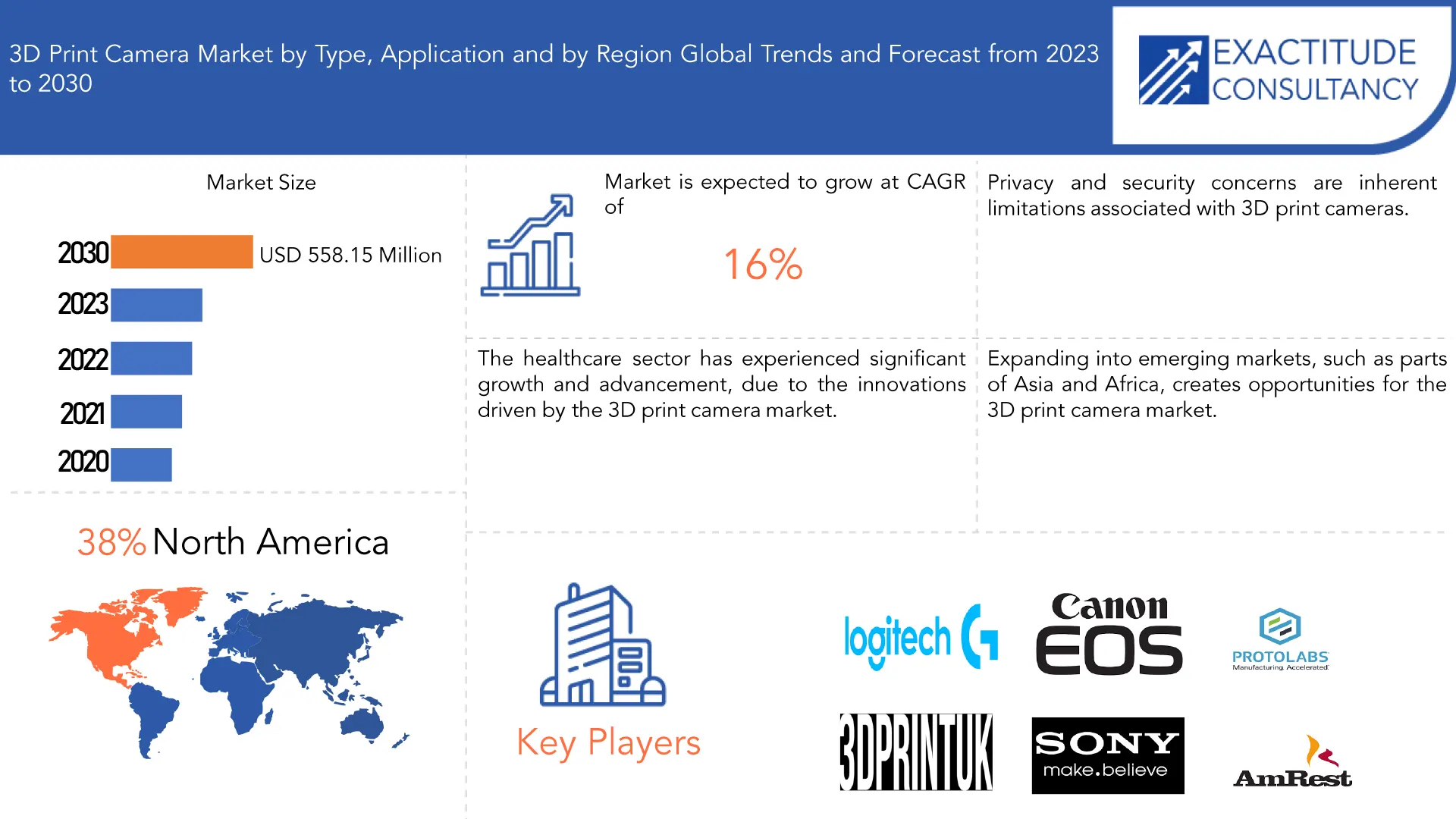 3D Print Camera Market | Exactitude Consultancy