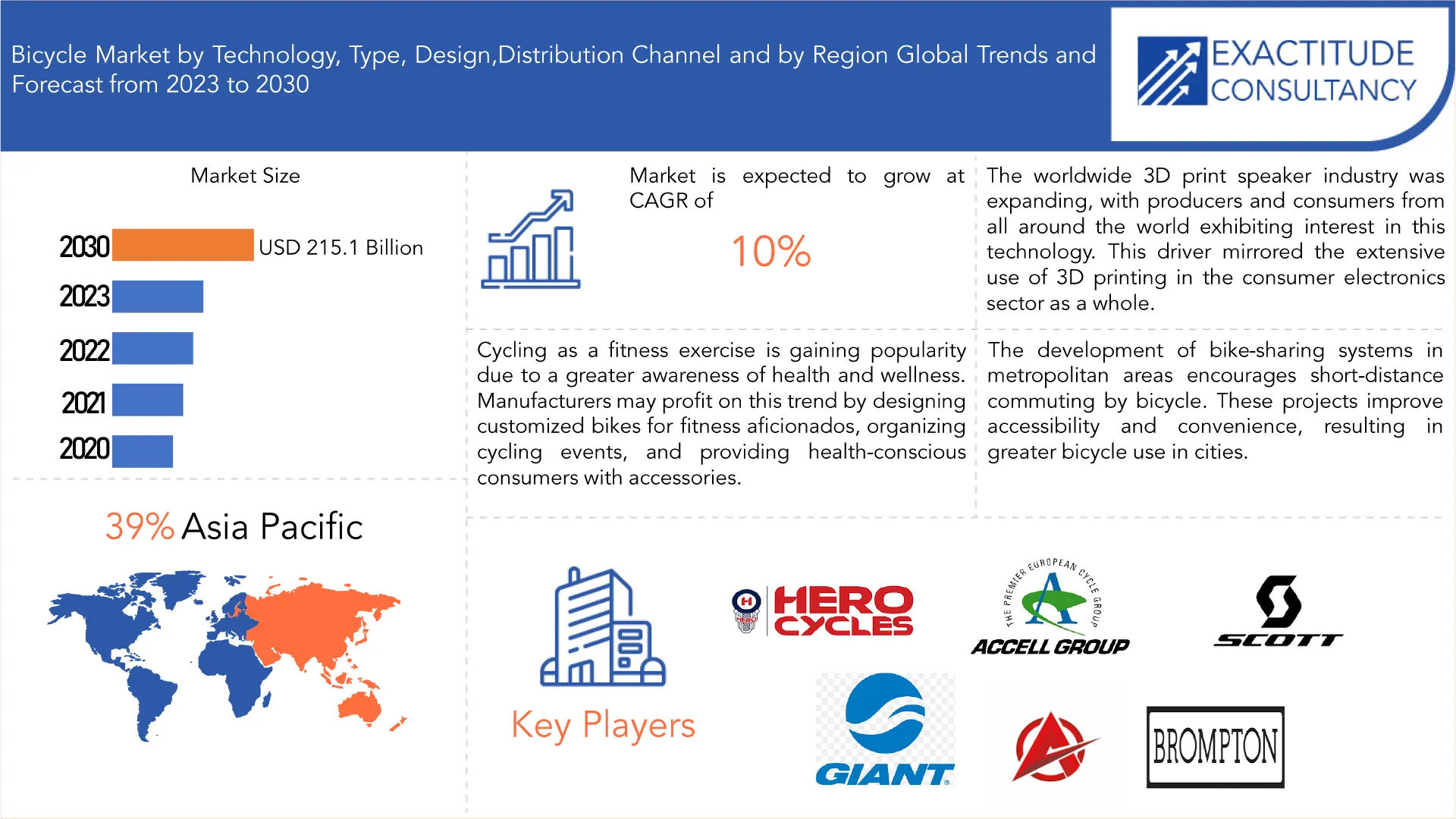 Bicycle Market | Exactitude Consultancy