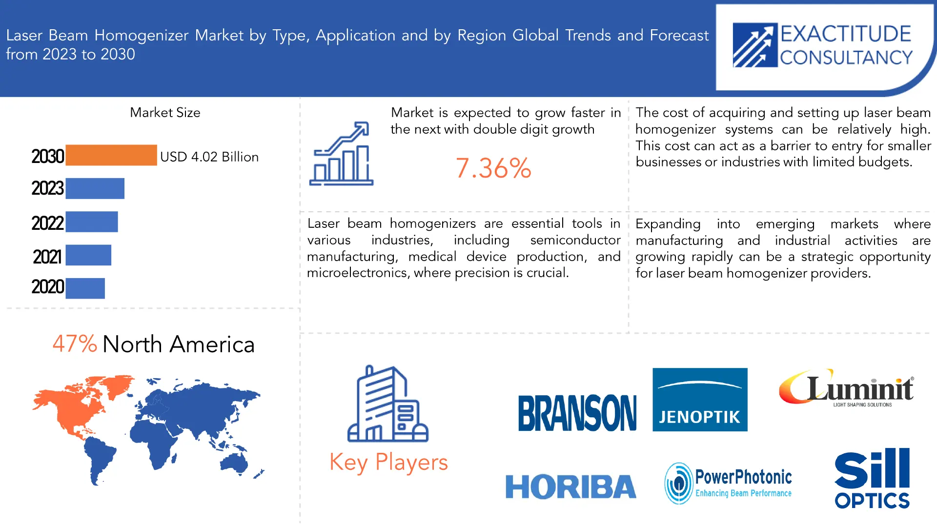 Laser Beam Homogenizer Market | Exactitude Consultancy