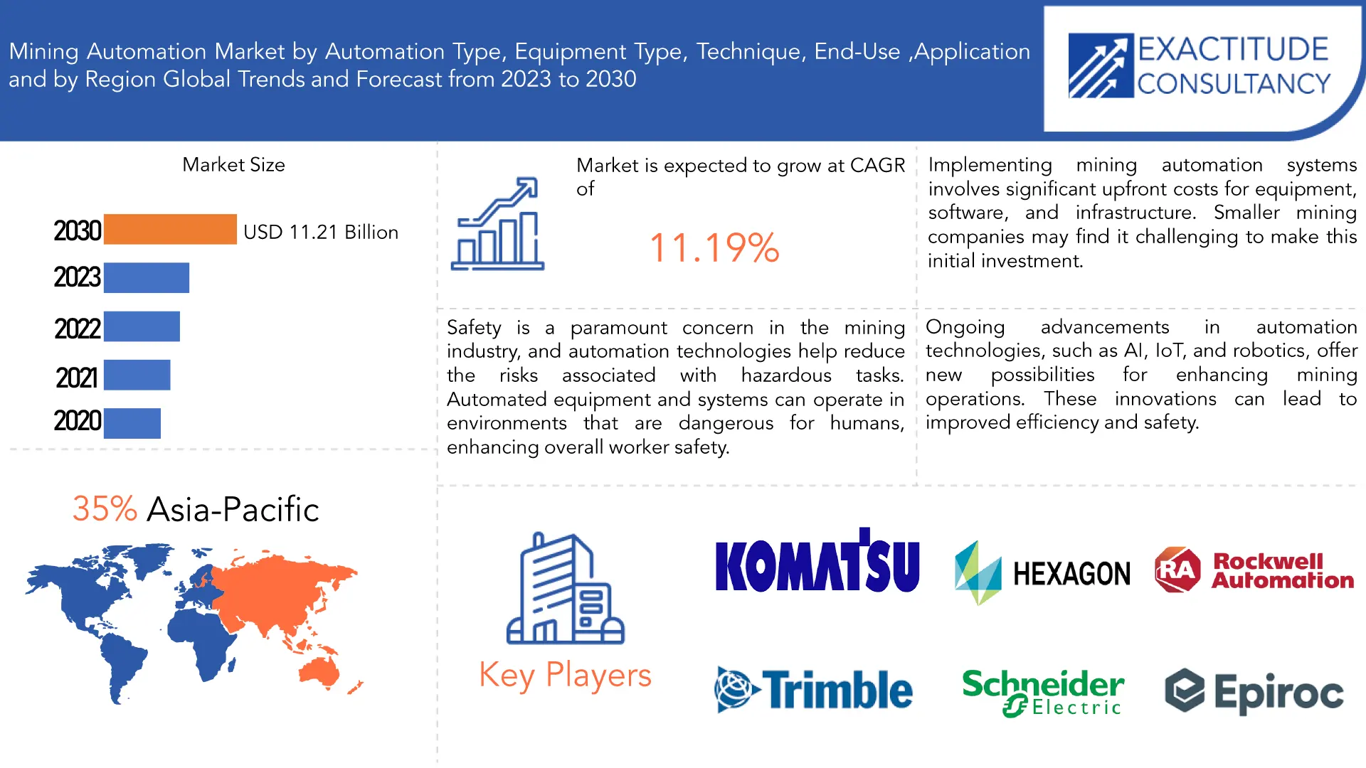 Mining Automation Market| Exactitude Consultancy