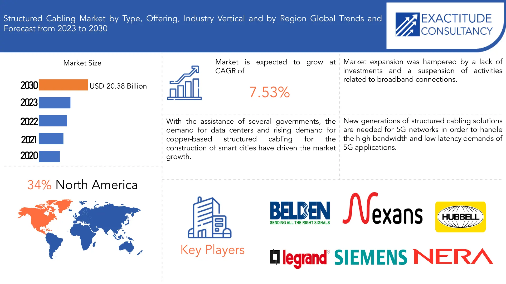 Structured Cabling Market | Exactitude Consultancy