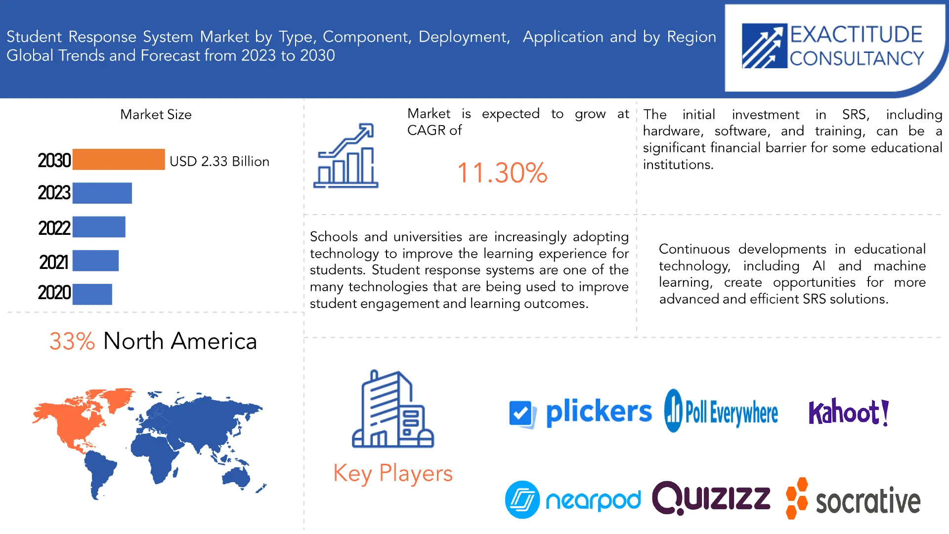 Student Response System Market | Exactitude Consultancy