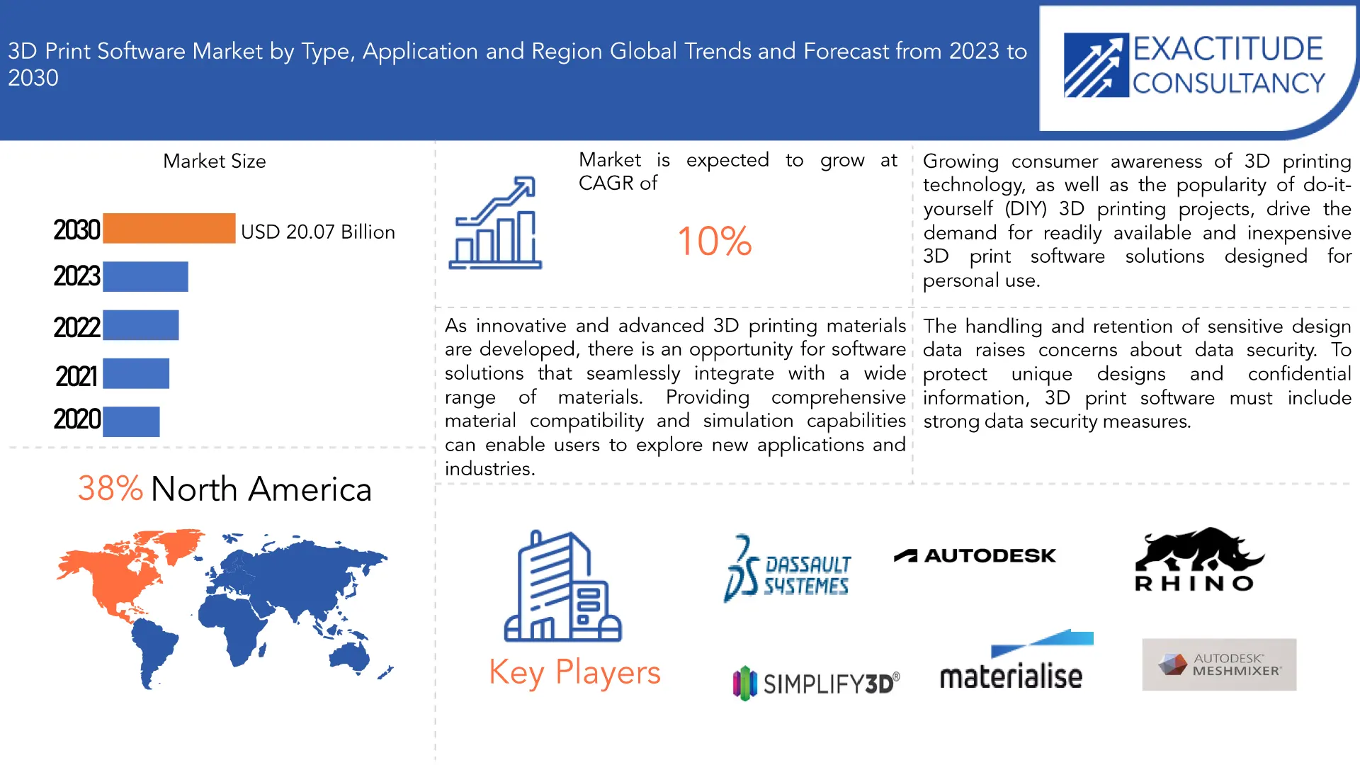 3D Print Software Market | Exactitude Consultancy