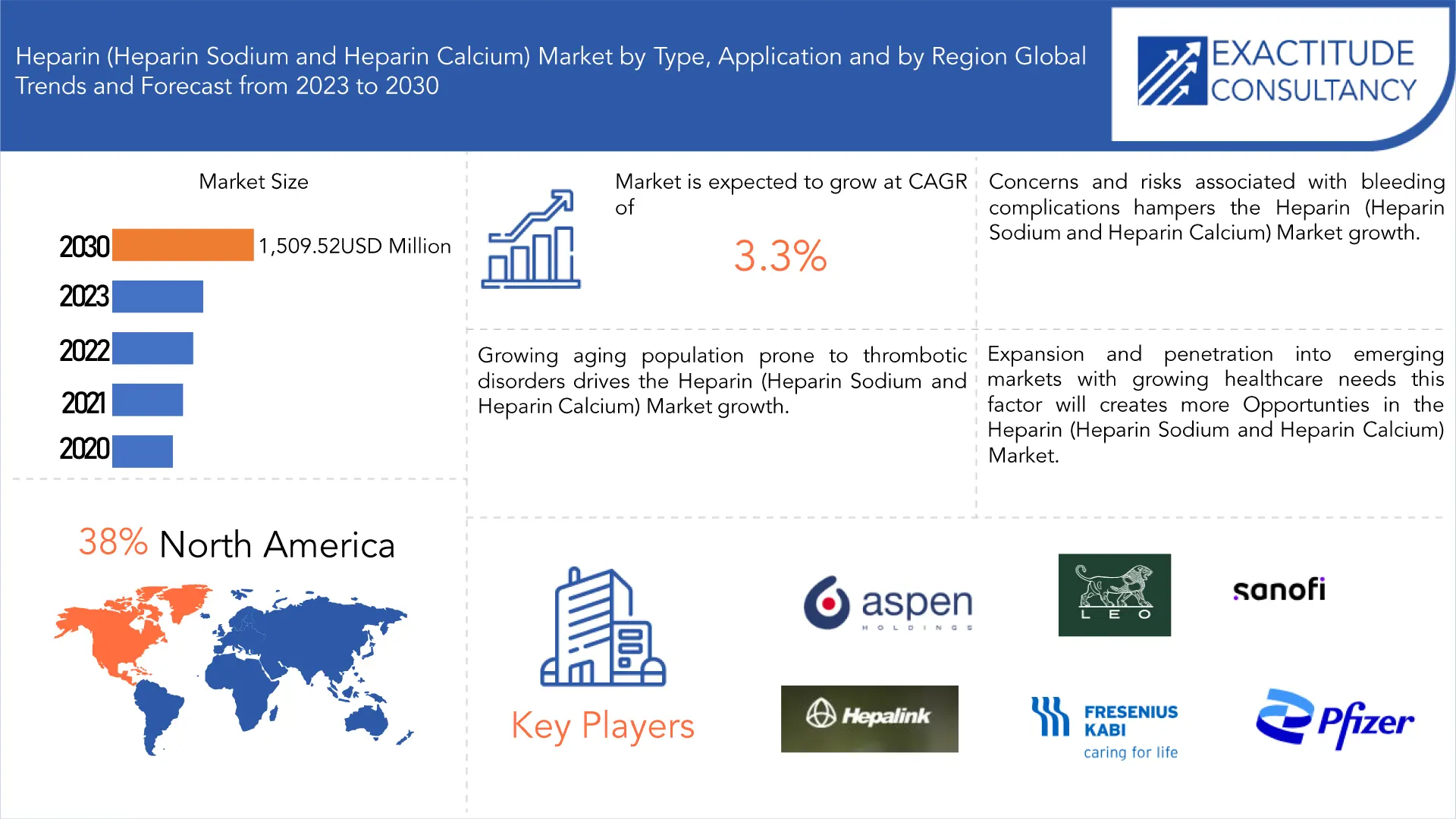 Heparin (Heparin Sodium and Heparin Calcium) Market