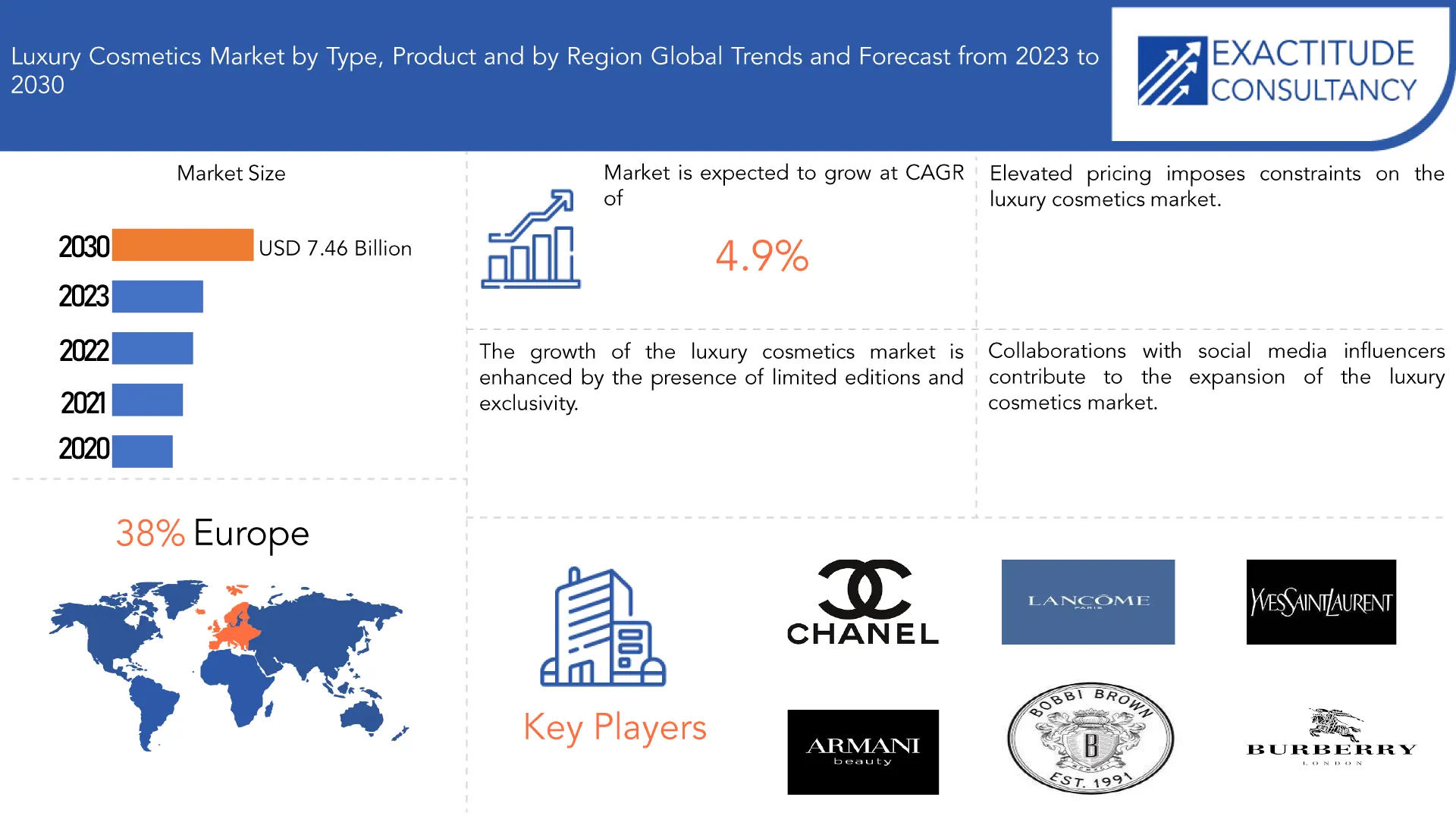 Luxury Cosmetics Market | Exactitude Consultancy