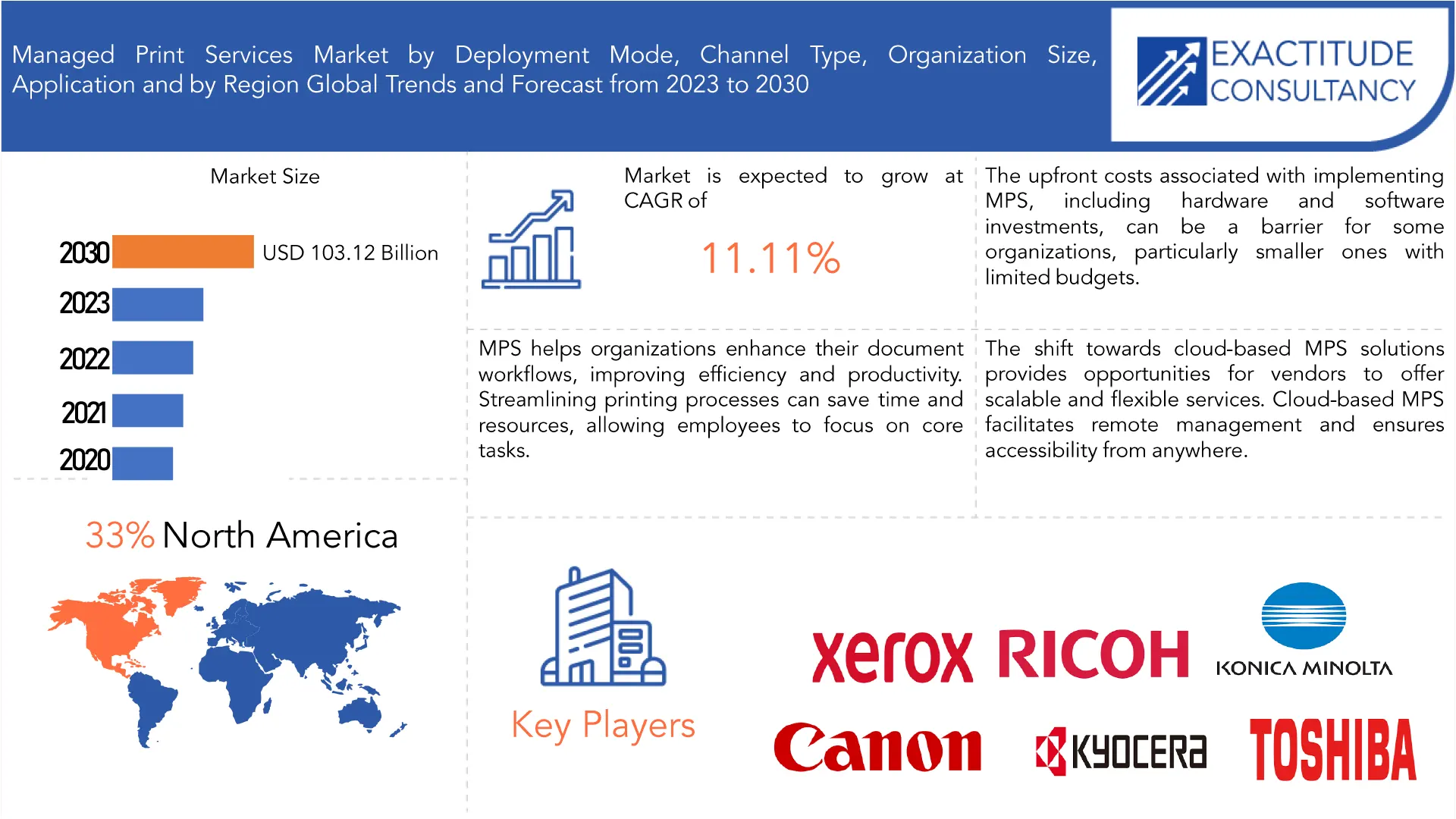 Managed Print Services (MPS) Market | Exactitude Consultancy