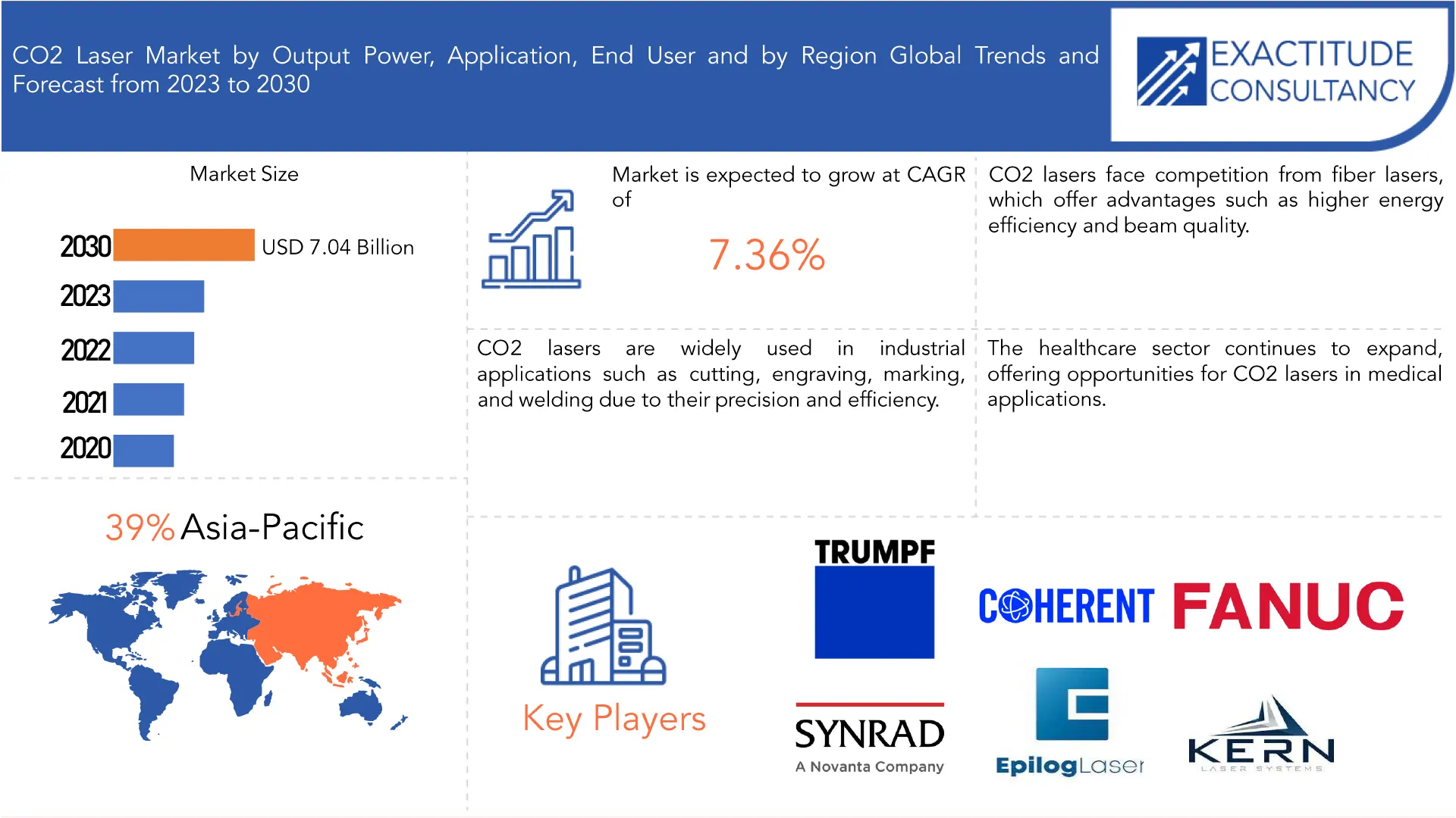 CO2 Laser Market | Exactitude Consultancy