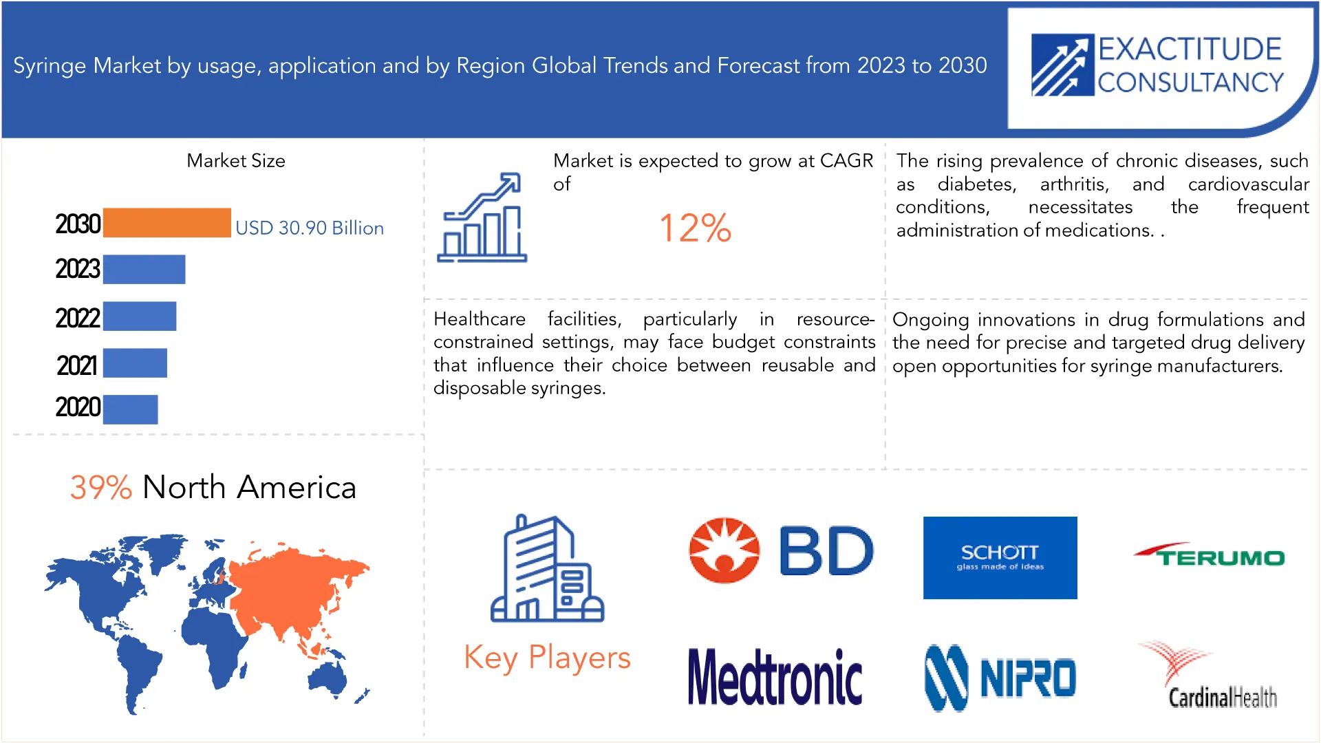 Syringe Market | Exactitude Consultancy