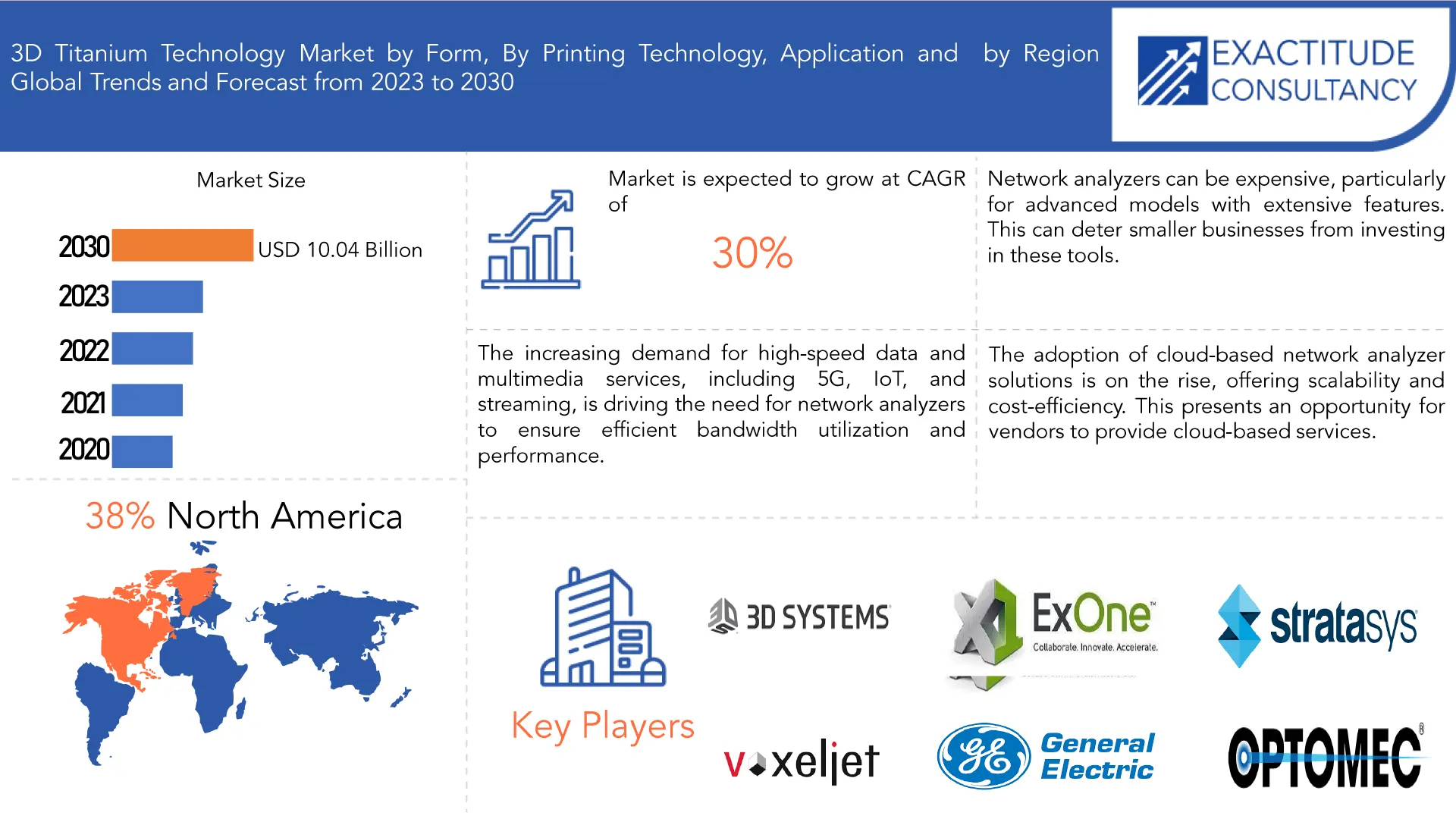 3D Titanium Technology Market | Exactitude Consultancy