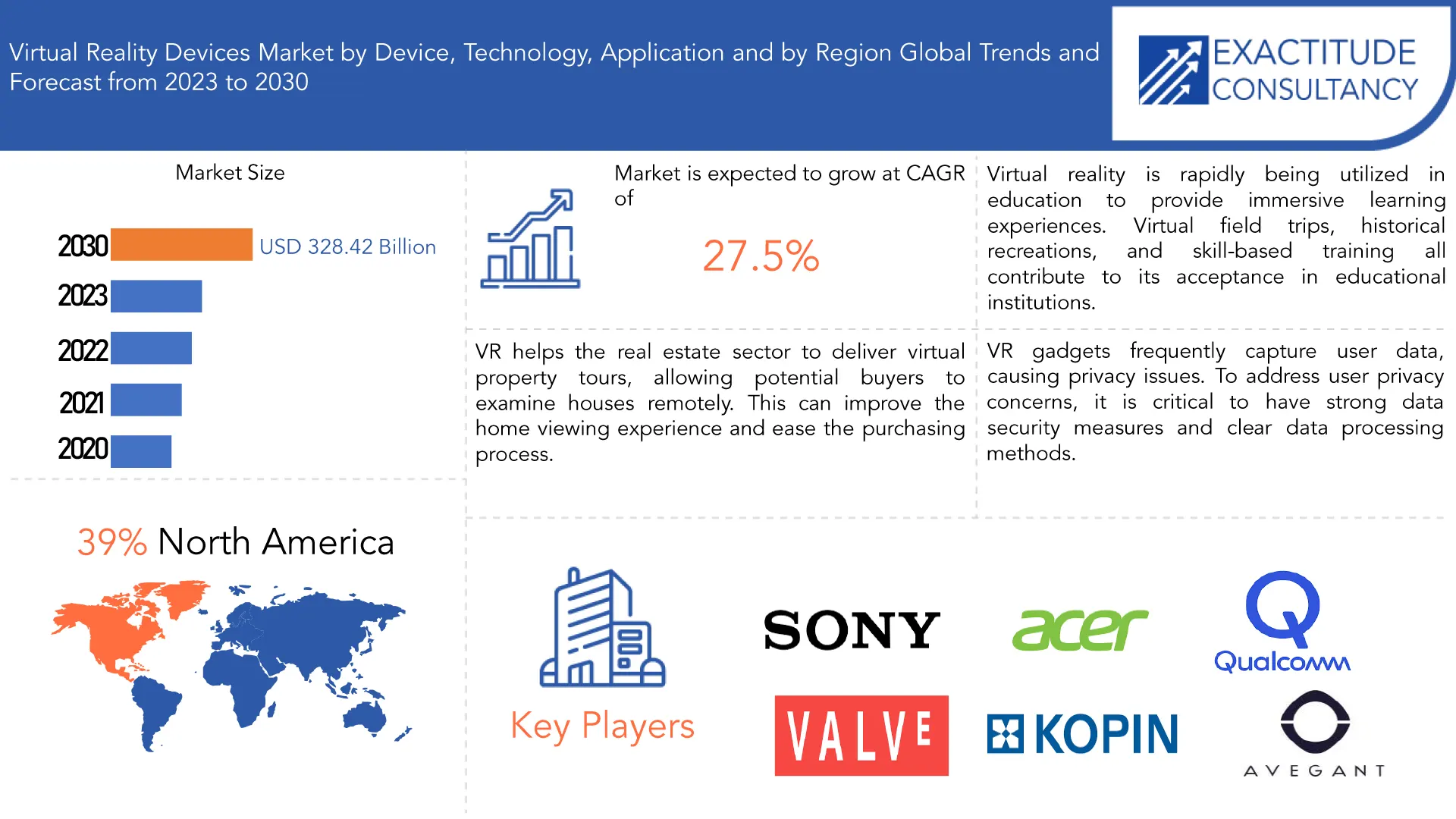 Virtual Reality Devices market | Exactitude Consultancy