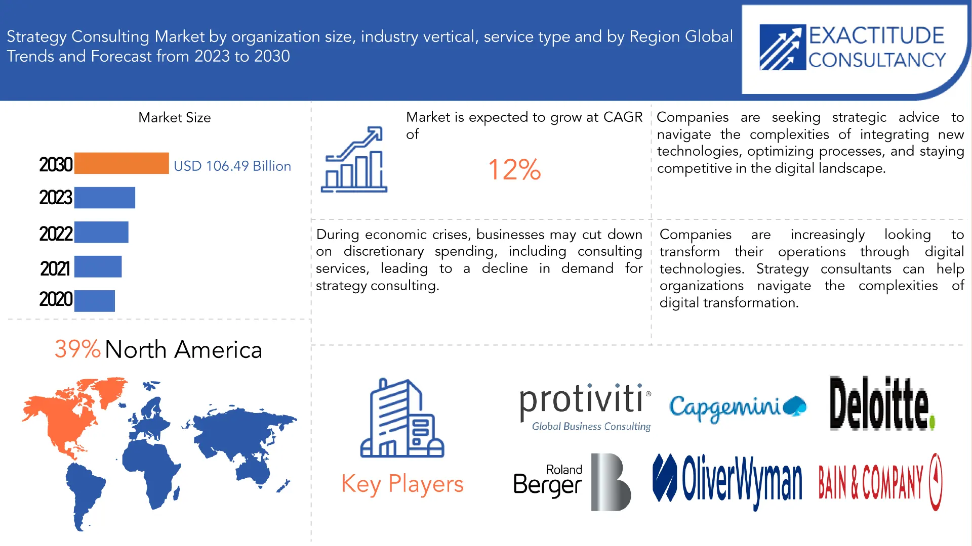 Strategy Consulting Market | Exactitude Consultancy